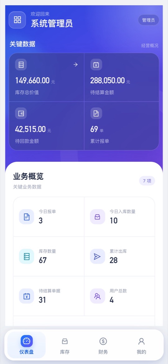 手机后台仪表盘